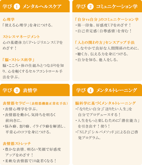 4つの学びについて